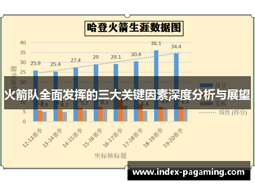火箭队全面发挥的三大关键因素深度分析与展望