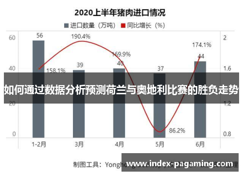 如何通过数据分析预测荷兰与奥地利比赛的胜负走势