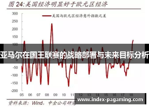 亚马尔在国王联赛的战略部署与未来目标分析