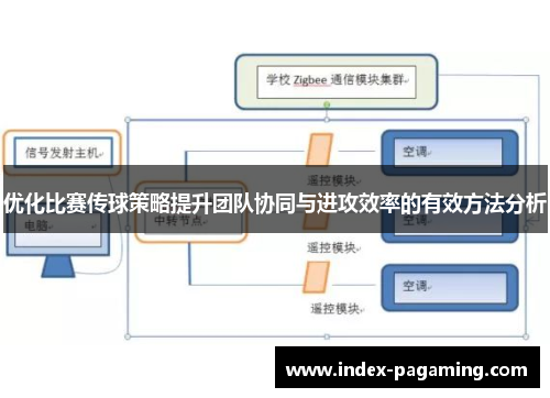 优化比赛传球策略提升团队协同与进攻效率的有效方法分析