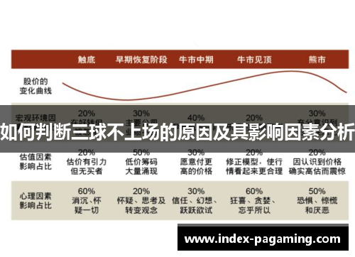 如何判断三球不上场的原因及其影响因素分析