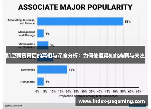 凯恩薪资背后的真相与深度分析：为何他值得如此高薪与关注