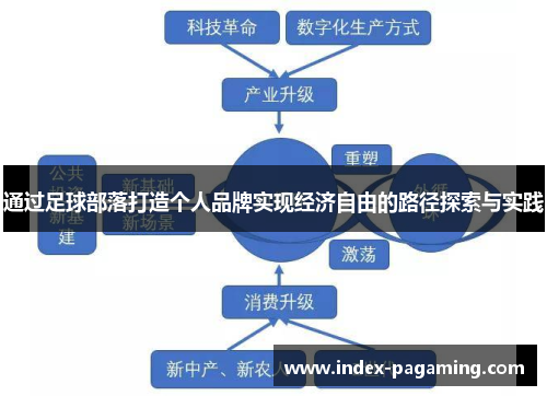 通过足球部落打造个人品牌实现经济自由的路径探索与实践 通过足球部落打造个人品牌实现经济自由的路径探索与实践
