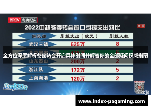 全方位深度解析冬窗转会开启具体时间并解答你的全部疑问权威指南 全方位深度解析冬窗转会开启具体时间并解答你的全部疑问权威指南