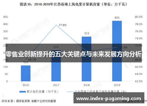 零售业创新提升的五大关键点与未来发展方向分析