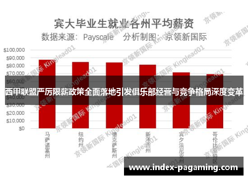 西甲联盟严厉限薪政策全面落地引发俱乐部经营与竞争格局深度变革