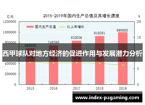 西甲球队对地方经济的促进作用与发展潜力分析