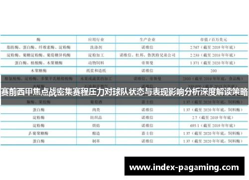 赛前西甲焦点战密集赛程压力对球队状态与表现影响分析深度解读策略