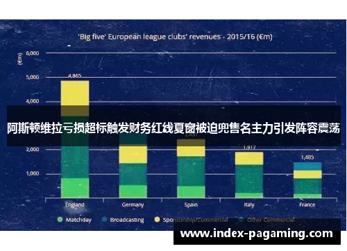 阿斯顿维拉亏损超标触发财务红线夏窗被迫兜售名主力引发阵容震荡